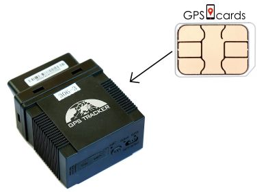 GPS Tracker SIM for Unlimited Tracking & Enhanced Car Security