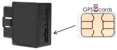 GPS Tracking card for Astron GT-3 Real-time GPS Locator + Live Tracking Platform